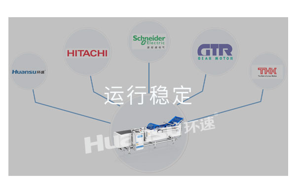 環(huán)速生肉批量清洗機(jī)，高品質(zhì)設(shè)備！