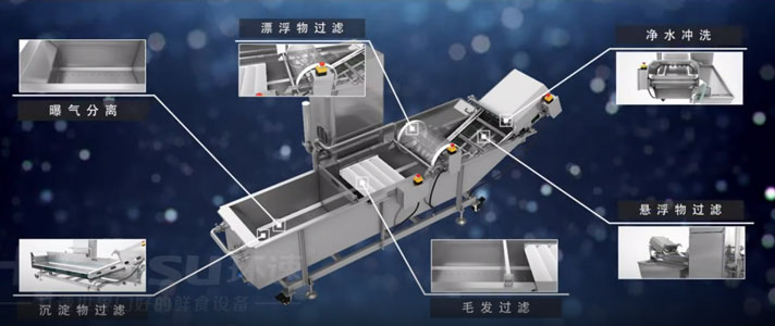 環(huán)速洗菜機，中央廚房食材清洗勢力的生力軍！